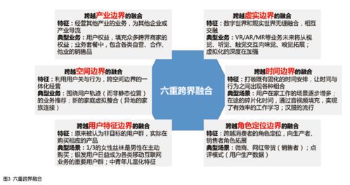 電信運(yùn)營(yíng)商‘四新’形勢(shì)下的行業(yè)發(fā)展趨勢(shì) 數(shù)據(jù)與技術(shù)雙驅(qū)動(dòng)及互聯(lián)網(wǎng)銷售轉(zhuǎn)型